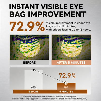 Instant Eye Tightener Easy-Wear Technology