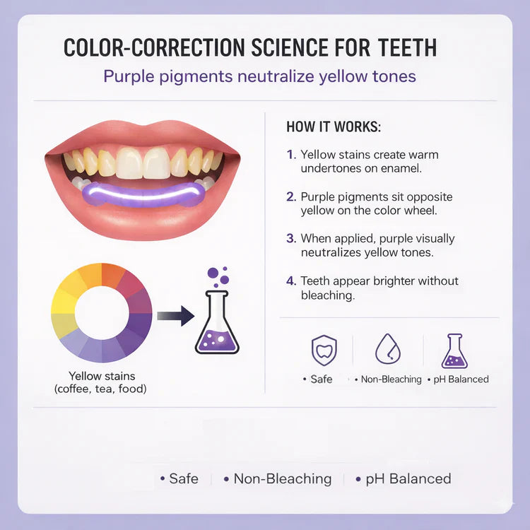 Teeth Whitening Strips-A Brighter Smile Starts In Just 30 Minutes